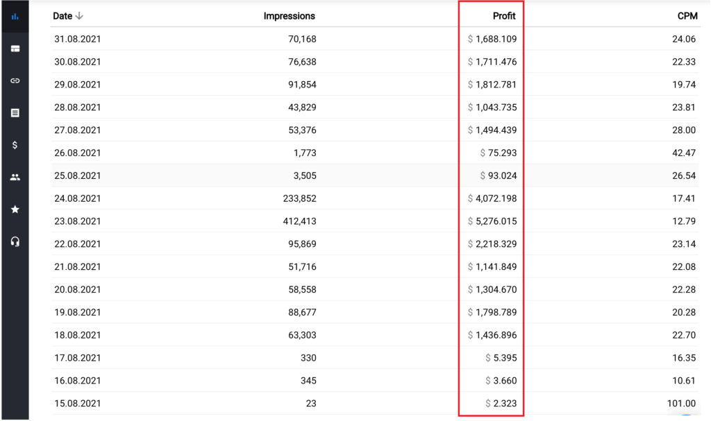 How to Monetize Social Media Traffic in 2024 with Monetag.com 3 How to Monetize Social Media Traffic in 2024 with Monetag.com
