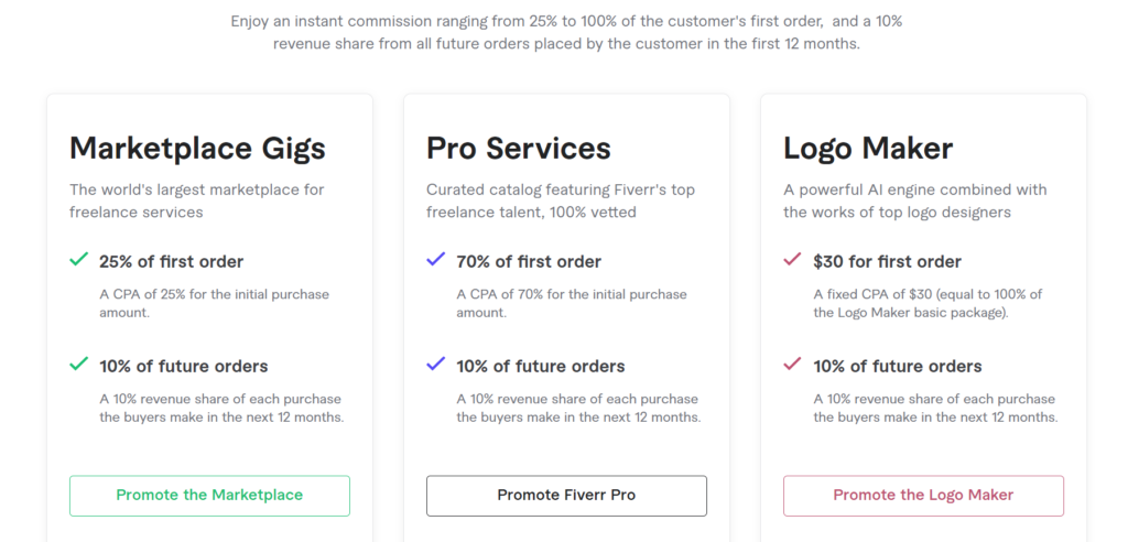 Unlocking Extra Income: A Guide to the Fiverr Affiliate Program in 2024 3 fiverr affilate 3