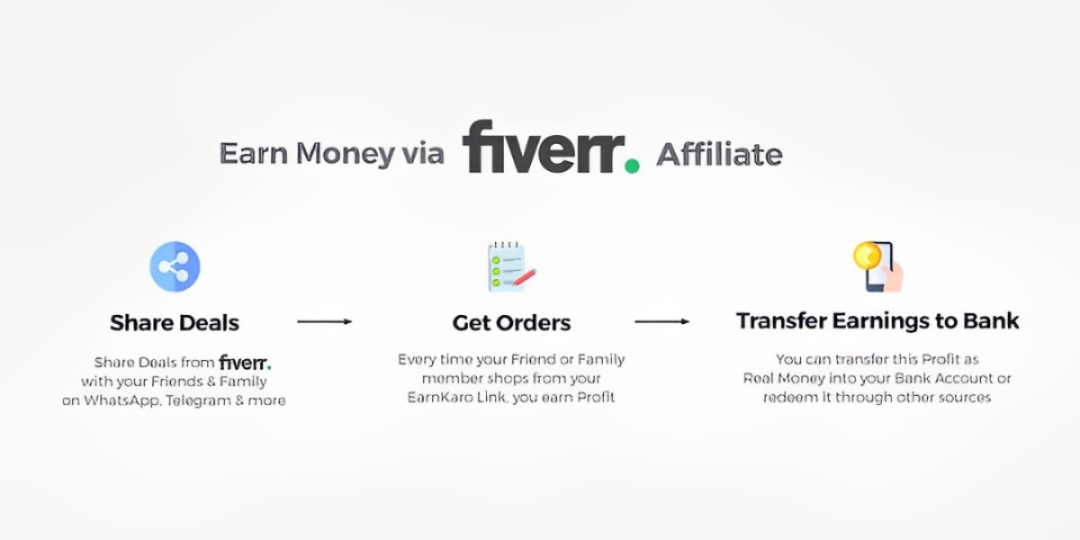 Unlocking Extra Income: A Guide to the Fiverr Affiliate Program in 2024