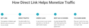 how-direct-link-work